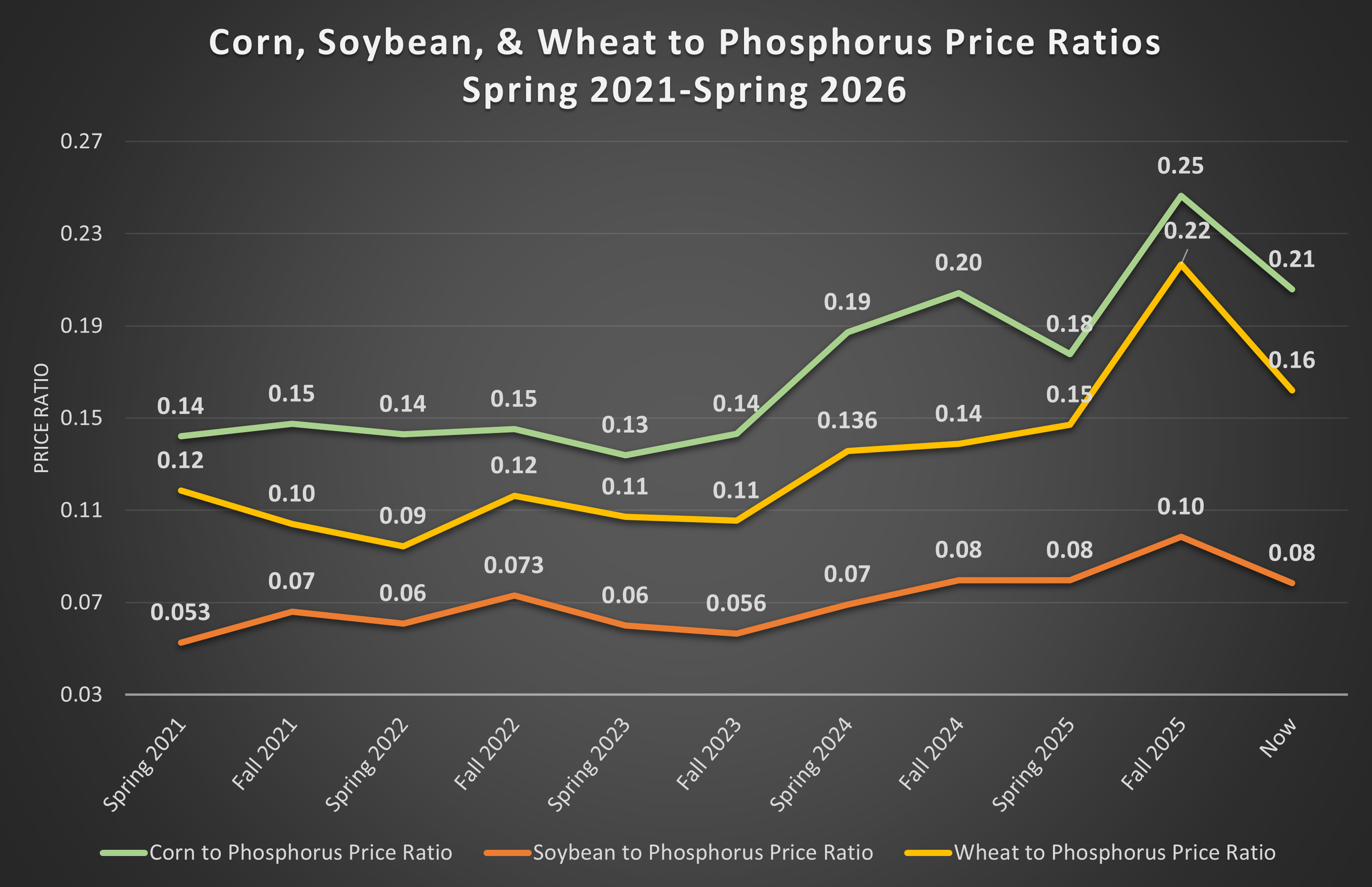 Figure 2 Spring Input Needs.png